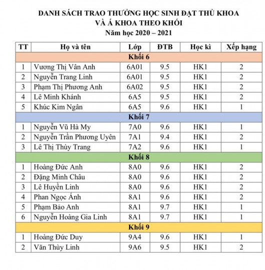 Vinh danh học sinh đạt thành tích cao trong học tập và các lĩnh vực hoạt động khác