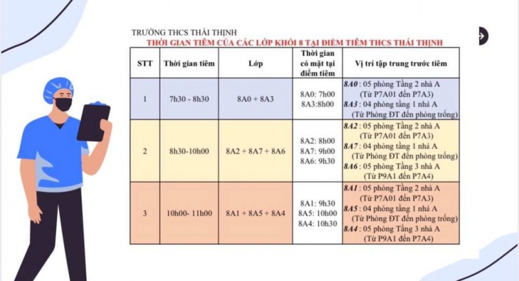Tiêm Vắc xin khối 78