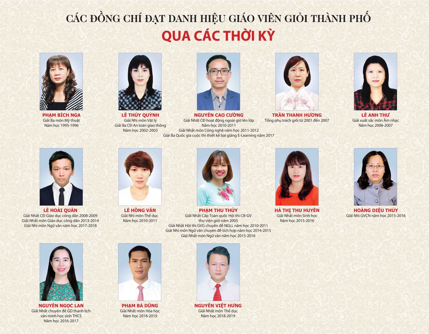 Giáo viên dạy giỏi cấp Thành phố qua các thời kỳ