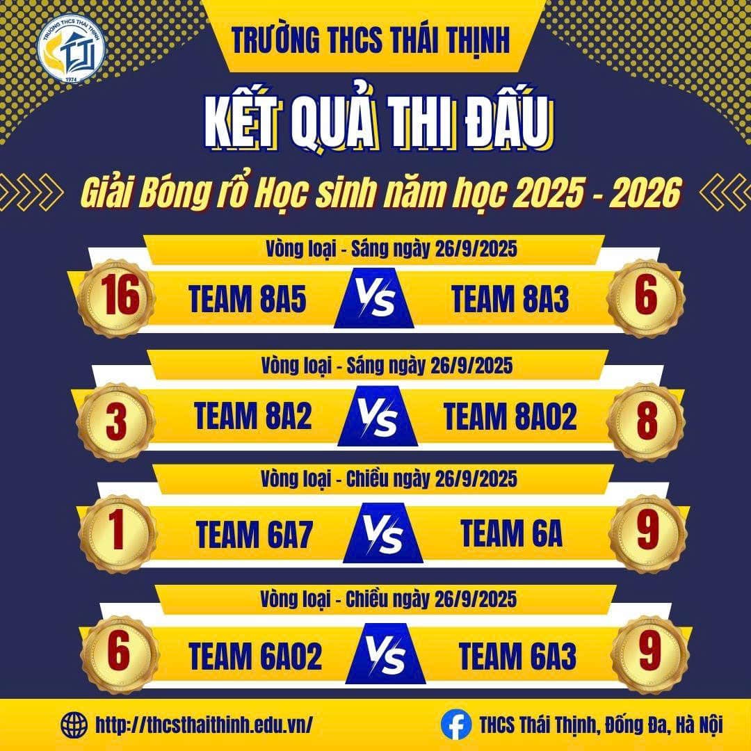 CHÚC MỪNG CÁC ĐỘI BÓNG RỔ ĐÃ THI ĐẤU XUẤT SẮC HÔM NAY!