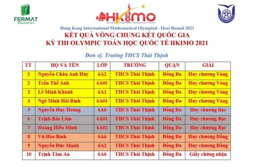 9 HUY CHƯƠNG QUỐC GIA KỲ THI OLYMPIC TOÁN QUỐC TẾ HKIMO 2021