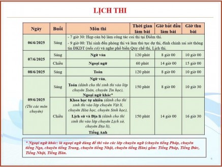 Các sĩ tử 2k10 đọc kỹ và note lại những điều cần lưu ý nhé!!!