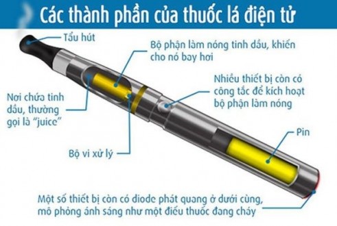Hút thử thuốc lá điện tử, 7 học sinh lớp 3 phải nhập viện cấp cứu